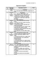 Konspekts 'Vingrojumu komplekss', 1.