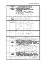 Konspekts 'Vingrojumu komplekss', 2.