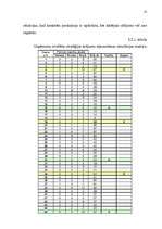 Prakses atskaite 'Bakalaura profesionālo studiju prakses atskaite. Loģistika', 13.