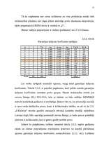 Prakses atskaite 'Bakalaura profesionālo studiju prakses atskaite. Loģistika', 15.