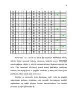 Prakses atskaite 'Bakalaura profesionālo studiju prakses atskaite. Loģistika', 18.