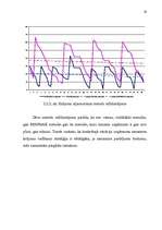 Prakses atskaite 'Bakalaura profesionālo studiju prakses atskaite. Loģistika', 19.