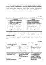 Diplomdarbs 'Personāla vadības pilnveidošanas iespējas uzņēmumā SIA "X"', 21.