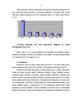 Referāts 'Kredītkaršu un debetkaršu tirgus Latvijā', 11.