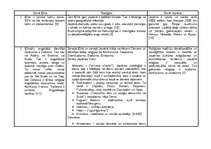 Konspekts 'Senās Japānas un Senās Ķīnas salīdzinājums', 1.