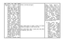 Konspekts 'Senās Japānas un Senās Ķīnas salīdzinājums', 11.