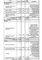 Konspekts 'Uzņēmuma SIA "UAT" vērtības noteikšana', 4.