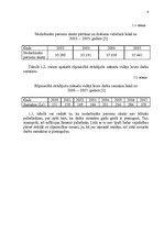 Referāts 'Uzņēmuma a/s "Laima" darbinieku motivācijas līmeņa paaugstināšanas projekts', 6.