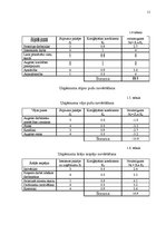 Referāts 'Uzņēmuma a/s "Laima" darbinieku motivācijas līmeņa paaugstināšanas projekts', 11.