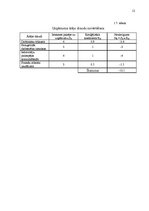 Referāts 'Uzņēmuma a/s "Laima" darbinieku motivācijas līmeņa paaugstināšanas projekts', 12.