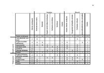 Referāts 'Uzņēmuma a/s "Laima" darbinieku motivācijas līmeņa paaugstināšanas projekts', 14.