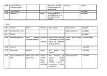 Konspekts 'Bērnu nometnes plāns', 4.