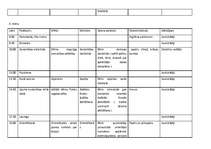 Konspekts 'Bērnu nometnes plāns', 7.