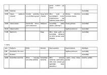 Konspekts 'Bērnu nometnes plāns', 8.