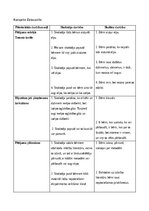 Konspekts 'Nodarbības konspekts dabaszinībās', 1.