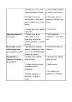 Konspekts 'Nodarbības konspekts dabaszinībās', 2.