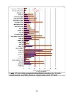 Referāts 'Rīgas ūdenstilpju ūdens kvalitātes noteikšana', 21.