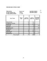 Referāts 'Rīgas ūdenstilpju ūdens kvalitātes noteikšana', 27.