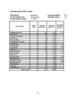 Referāts 'Rīgas ūdenstilpju ūdens kvalitātes noteikšana', 28.