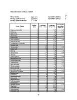 Referāts 'Rīgas ūdenstilpju ūdens kvalitātes noteikšana', 29.