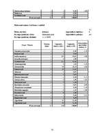 Referāts 'Rīgas ūdenstilpju ūdens kvalitātes noteikšana', 30.