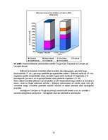 Referāts 'Rīgas ūdenstilpju ūdens kvalitātes noteikšana', 32.
