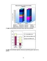 Referāts 'Rīgas ūdenstilpju ūdens kvalitātes noteikšana', 33.
