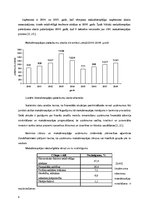 Referāts 'SIA "Merks" finanšu analīze', 4.
