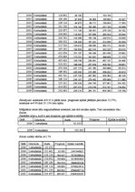 Konspekts '4.patstāvīgais darbs statistikā', 2.