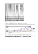 Konspekts '4.patstāvīgais darbs statistikā', 3.