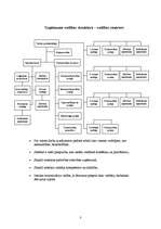 Konspekts 'Kvalitātes vadības sistēmas', 3.