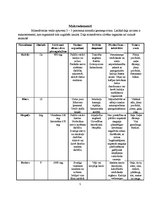 Referāts 'Minerālvielas', 5.