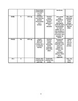 Referāts 'Minerālvielas', 6.