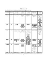 Referāts 'Minerālvielas', 7.