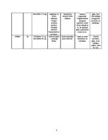 Referāts 'Minerālvielas', 8.