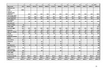 Biznesa plāns 'SIA "Laimes māja" biznesa plāns', 15.