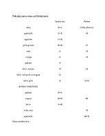 Referāts 'Cukura vaksācija jeb šugarings', 9.