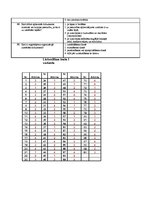 Paraugs 'Kvalifikācijas tests lietvedībā', 10.