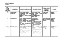 Konspekts 'Mācību programma. Tēma - saziņa', 1.