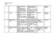 Konspekts 'Mācību programma. Tēma - saziņa', 3.