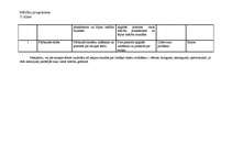 Konspekts 'Mācību programma. Tēma - saziņa', 4.