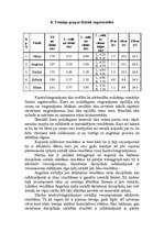 Prakses atskaite 'Vieglatlētikas trenera prakse', 11.