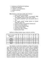 Prakses atskaite 'Vieglatlētikas trenera prakse', 15.