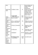 Prakses atskaite 'Vieglatlētikas trenera prakse', 19.