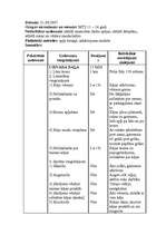 Prakses atskaite 'Vieglatlētikas trenera prakse', 20.