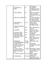 Prakses atskaite 'Vieglatlētikas trenera prakse', 22.