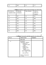 Referāts 'Spēka attīstība 15-16. gadus veciem skolēniem ārpusstundu nodarbībās', 43.