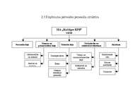 Prakses atskaite 'Prakses atskaite par darbu ražošanas un tirdzniecības uzņēmumos', 7.