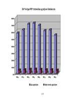 Prakses atskaite 'Prakses atskaite par darbu ražošanas un tirdzniecības uzņēmumos', 12.
