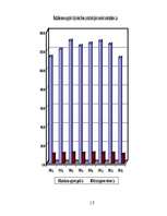 Prakses atskaite 'Prakses atskaite par darbu ražošanas un tirdzniecības uzņēmumos', 13.